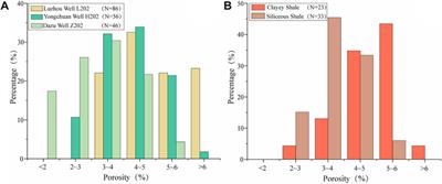 Formation and evolution of shale overpressure in deep Wufeng-Longmaxi Formation in southern Sichuan basin and its influence on reservoir pore characteristics